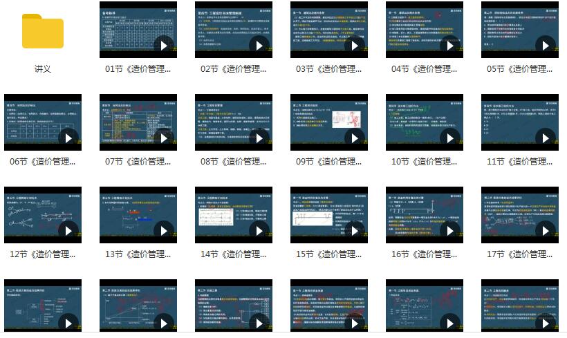 2020年一级造价工程师建设工程造价管理《工程管理》全套精讲班课程插图2 2020年一级造价工程师建设工程造价管理《工程管理》全套精讲班课程插图2