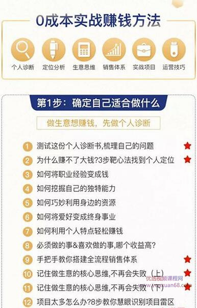 0成本6周掌控40个赚钱绝招，在家年入10万【39节实战视频独家赚钱精华笔...插图1