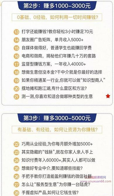 0成本6周掌控40个赚钱绝招，在家年入10万【39节实战视频独家赚钱精华笔...插图2