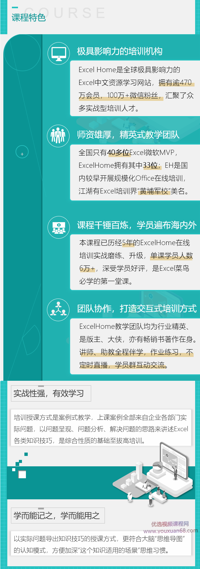 30天精学Excel 陪你从小白到高手插图1 30天精学Excel 陪你从小白到高手插图1