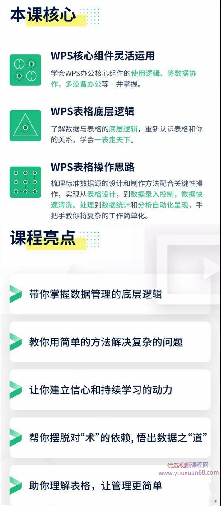 伍昊:21节课带你掌握WPS表格 WPS表格零基础教程插图 伍昊:21节课带你掌握WPS表格 WPS表格零基础教程插图