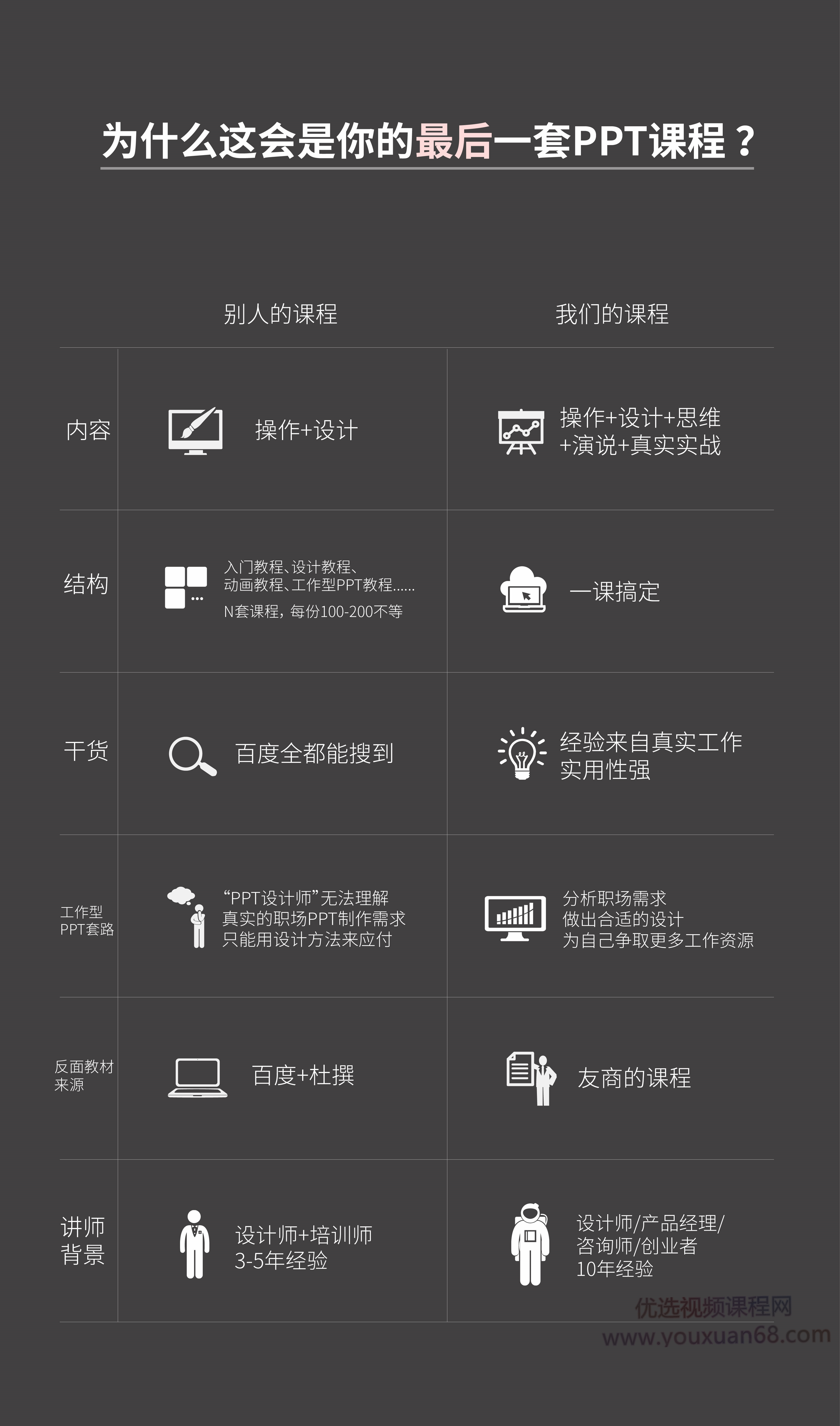 李大熊新手到大神-你的最后一套PPT课程插图 李大熊新手到大神-你的最后一套PPT课程插图