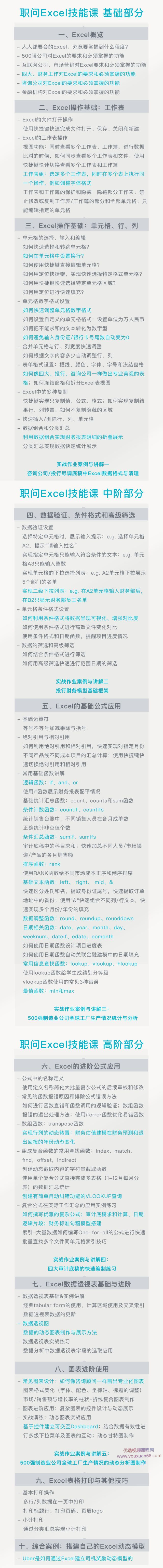 职问-excel技能集训营插图 职问-excel技能集训营插图