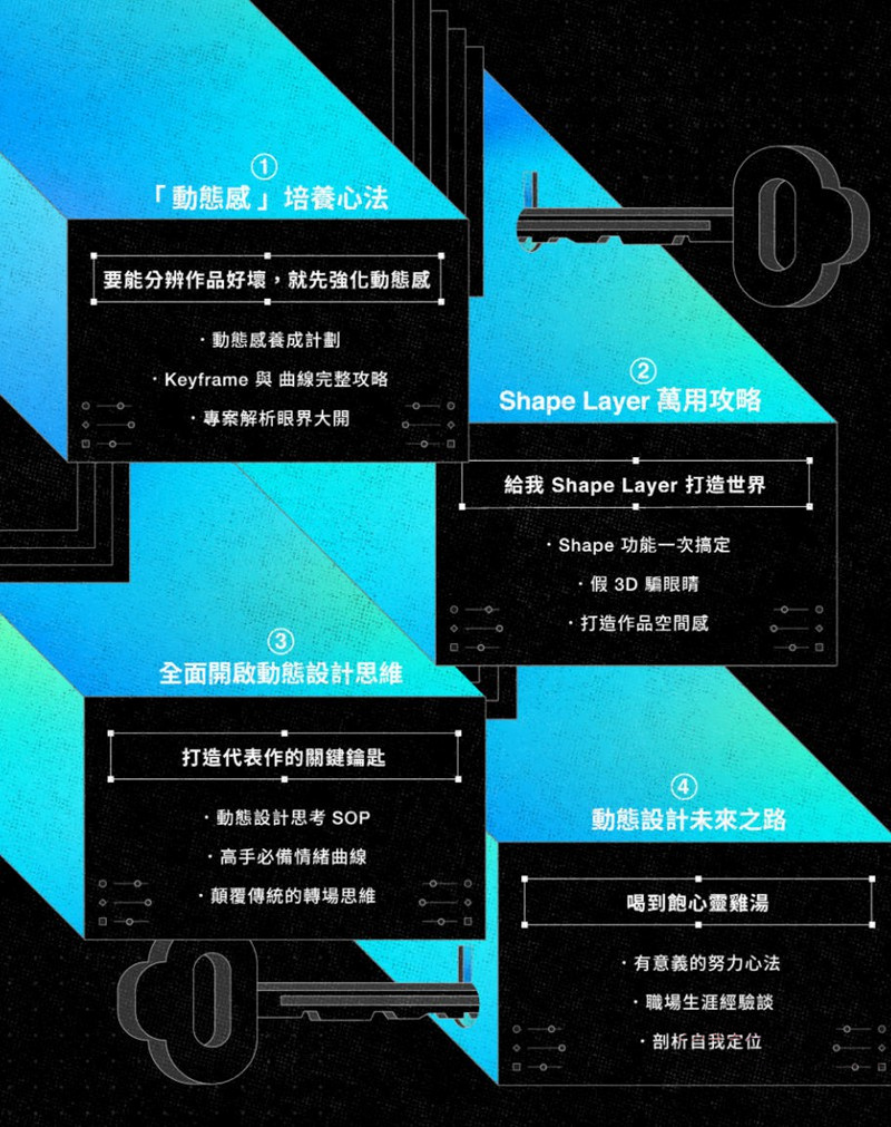 【Motion】AE动态设计 超越技术的动态思维 |打造脱颖而出的代表作插图2 【Motion】AE动态设计 超越技术的动态思维 |打造脱颖而出的代表作插图2