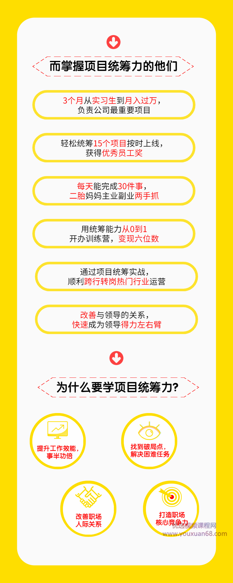 项目统筹力|事事皆项目 人人懂管理插图1 项目统筹力|事事皆项目 人人懂管理插图1