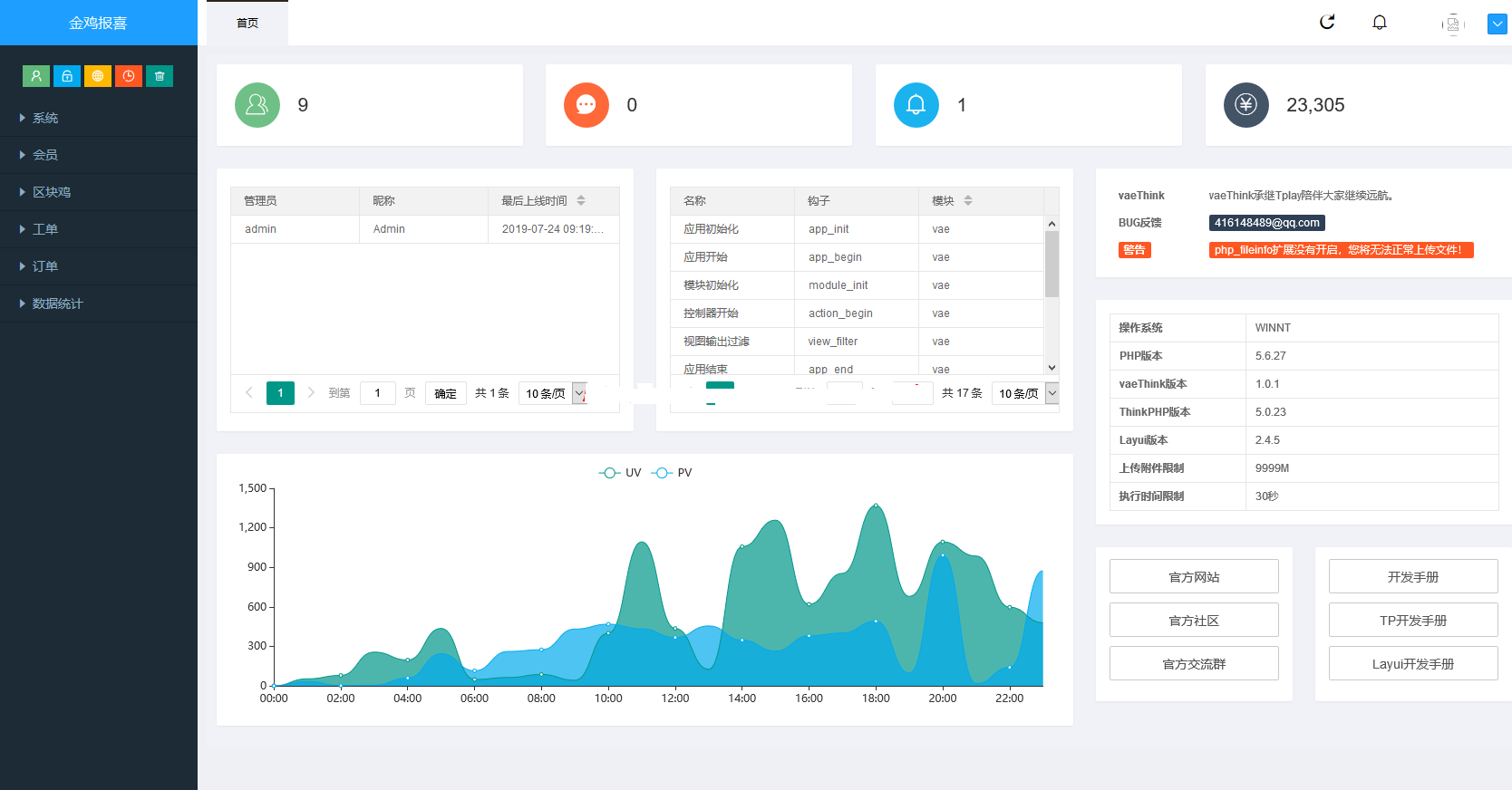 区块链宠物养殖系统-金鸡报喜区块鸡-区块狗系列插图5