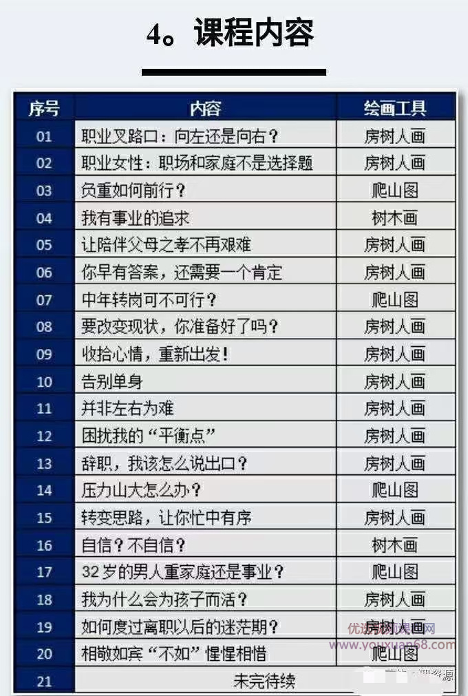 严虎《绘画心理咨询60天进阶》( 36个经典案例)插图