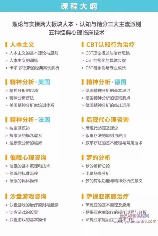 壹心理:心理咨询技术与疗法入门_心理咨询师疗法入门课程插图 壹心理:心理咨询技术与疗法入门_心理咨询师疗法入门课程插图