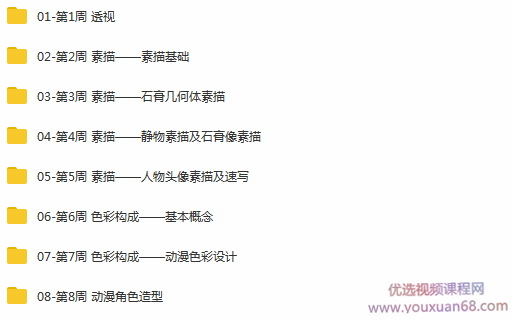 《学造型，画动漫》带您完成专业基础到动漫角色造型的专业技能插图