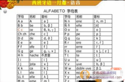 新东方西班牙语入门一月通