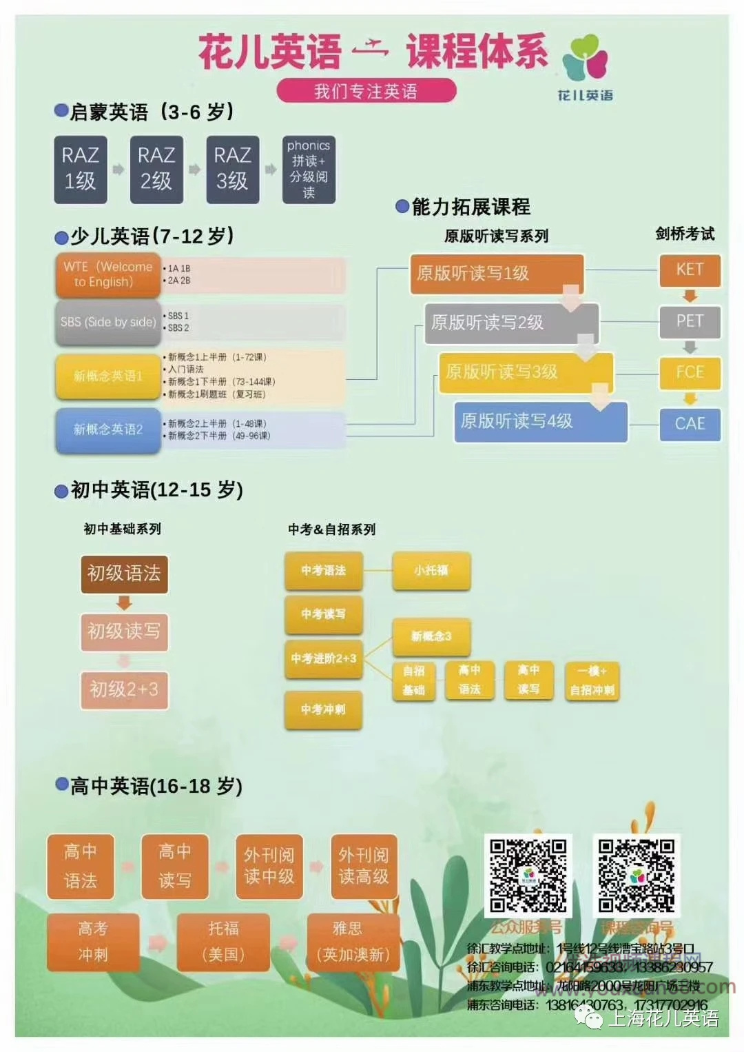 花儿英语·《花儿新概念系列》一二三