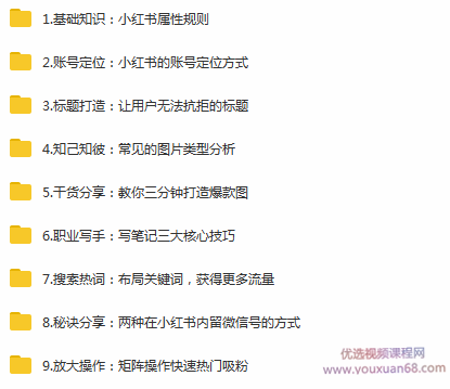 全网精准引流系列课程之小红书推广引流宝典,助你快速上热门插图 全网精准引流系列课程之小红书推广引流宝典,助你快速上热门插图