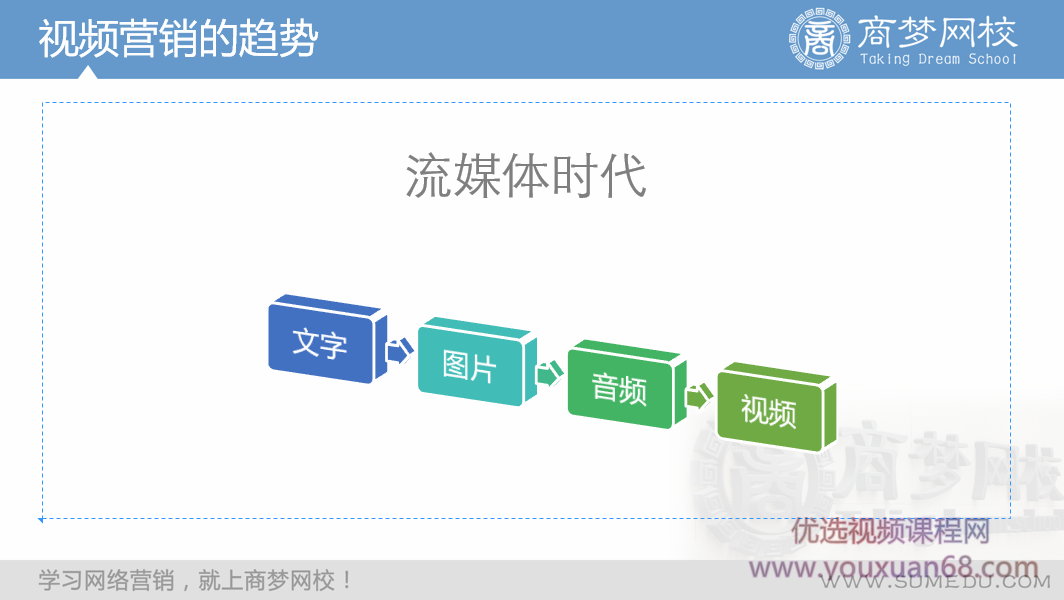 商梦网校《5G视频营销推广方式》新网络视频营销方案！插图1