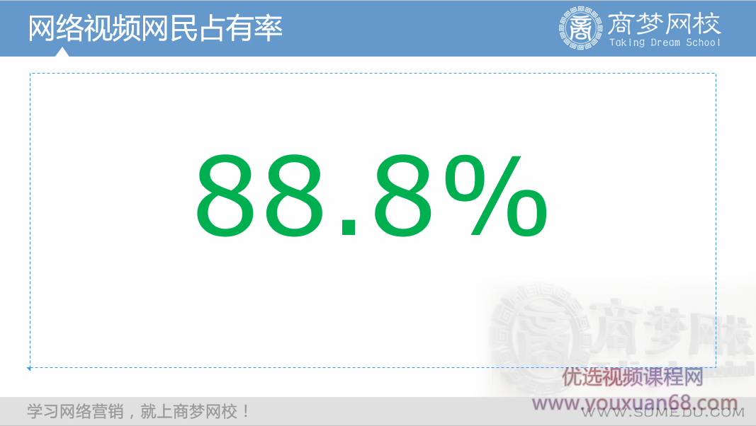 商梦网校《5G视频营销推广方式》新网络视频营销方案！插图3