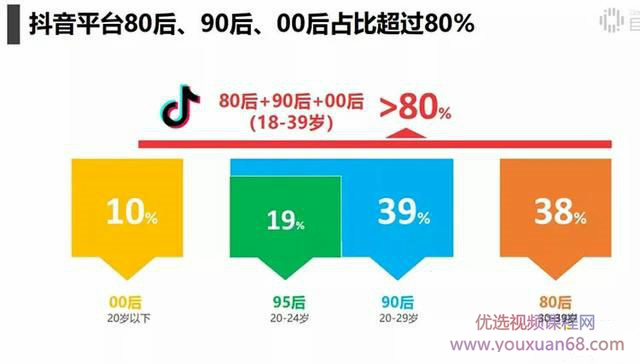 抖音电商带货实操课，30天佣金10W+不难学，2天可上手操作！插图1
