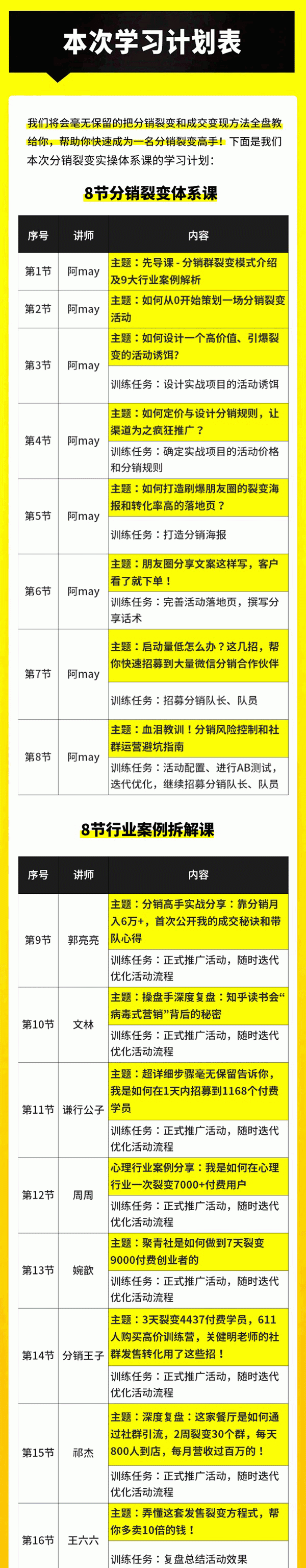 《14天分销裂变实操营》几天就裂变出10000+付费用户，月入几万到上百万...插图1