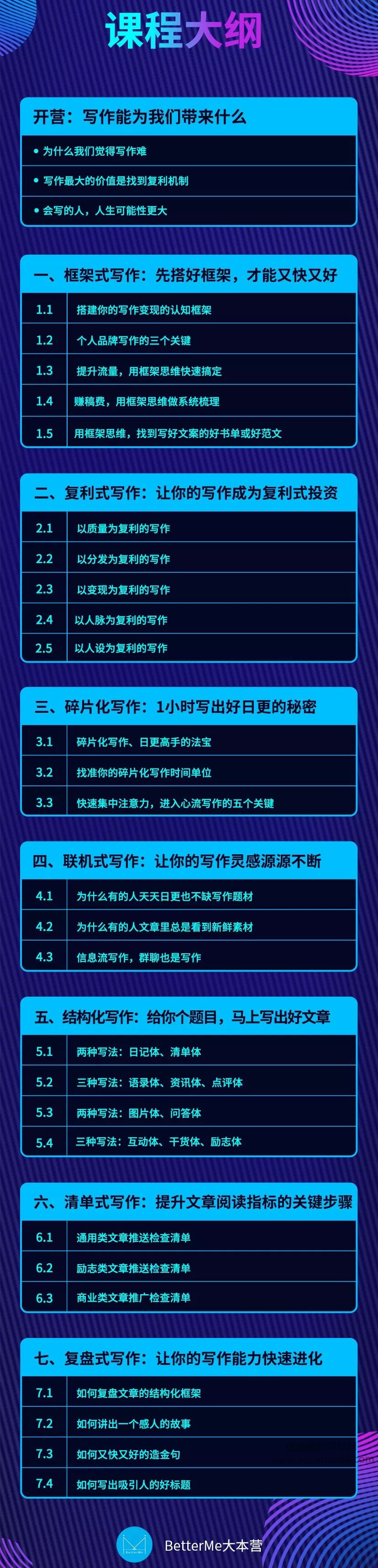 秋叶大叔写作训练营(28天丨第四期BM)插图 秋叶大叔写作训练营(28天丨第四期BM)插图