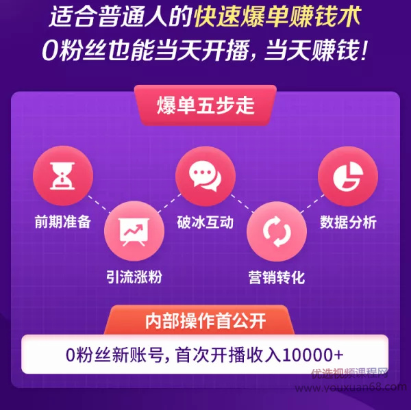 人人可操作的直播爆单术,抓住最后半年直播红利!【赠送直播带货脚本】...插图1 人人可操作的直播爆单术,抓住最后半年直播红利!【赠送直播带货脚本】...插图1