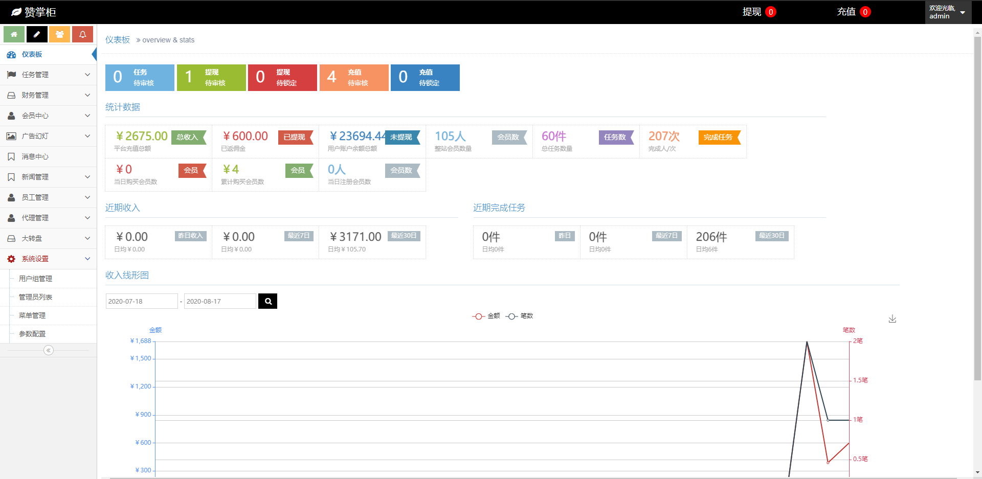 【抖音点赞任务系统】点赞+大转盘机器人全新UI插图12
