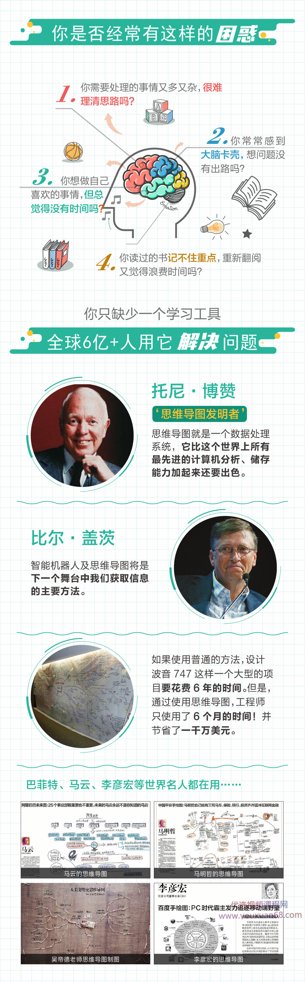 吴帝德:人人用得上的思维导图课,有效提升学习力插图1 吴帝德:人人用得上的思维导图课,有效提升学习力插图1