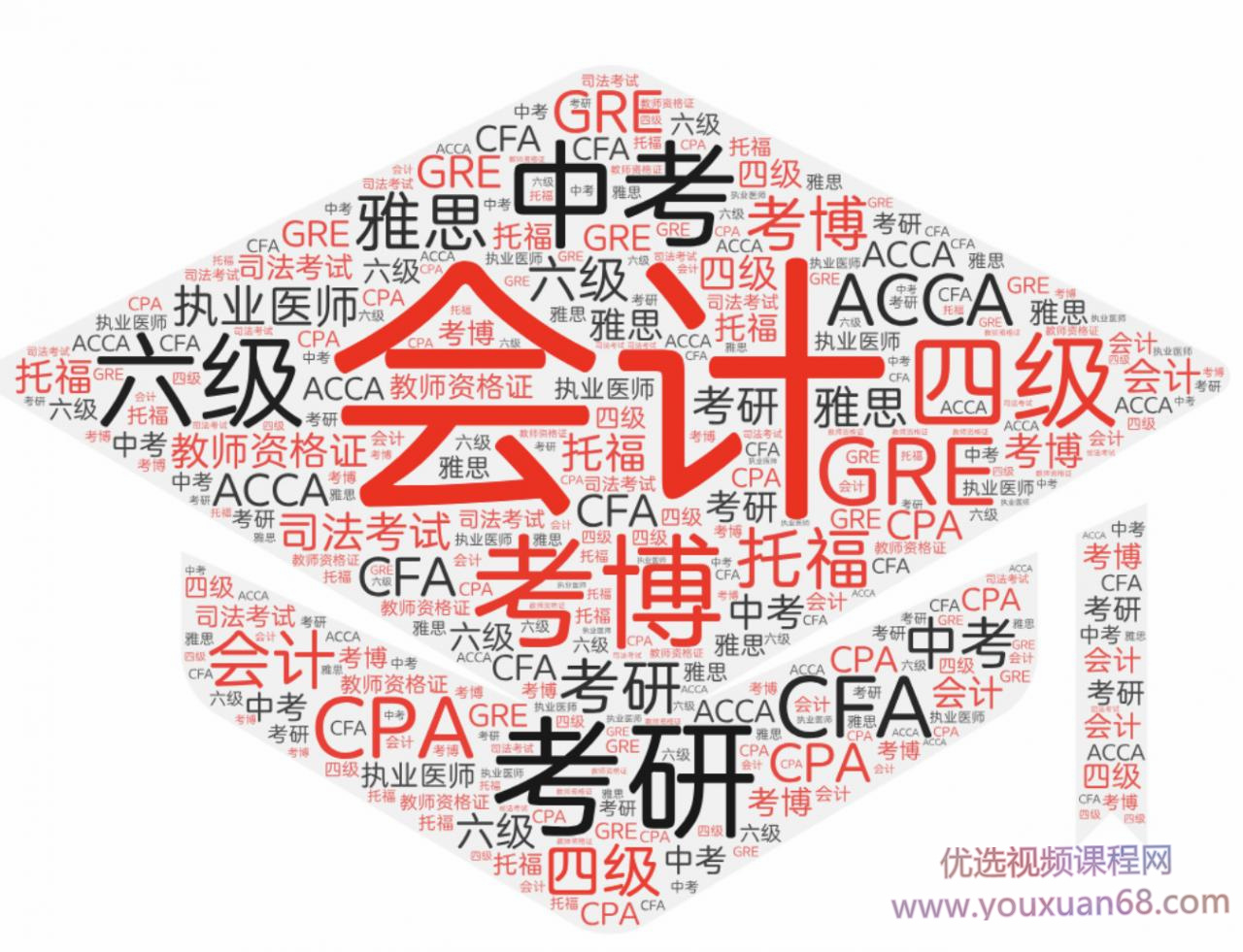 小能熊 考试元技能训练营 | 21天打造「受益终身」的超强考试能力插图 小能熊 考试元技能训练营 | 21天打造「受益终身」的超强考试能力插图