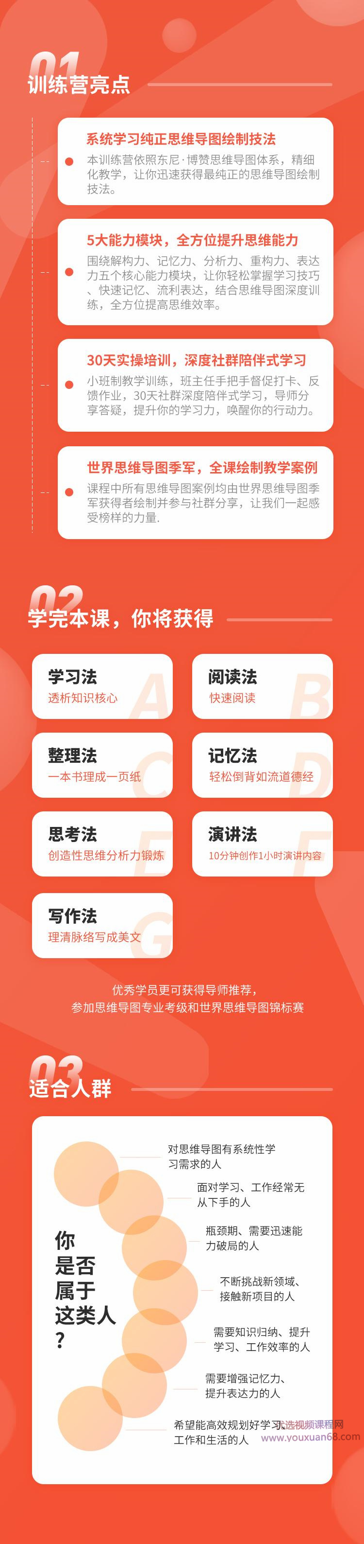 思维导图-导图郡主30天高效思维力训练营插图 思维导图-导图郡主30天高效思维力训练营插图