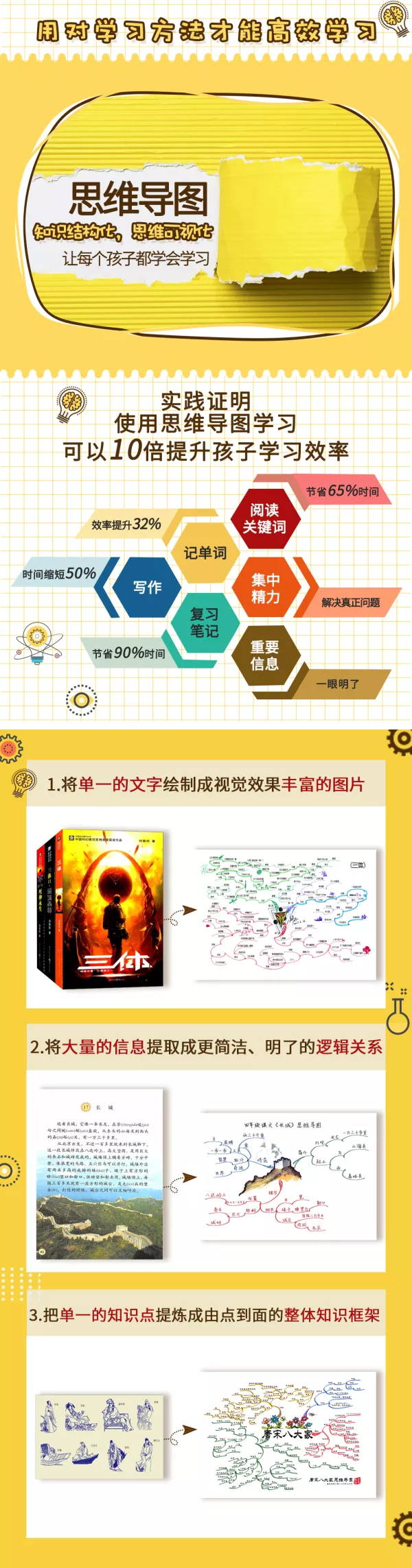 “世界脑力冠军”吴帝德：用思维导图搞定语数英，轻松提高孩子成绩插图