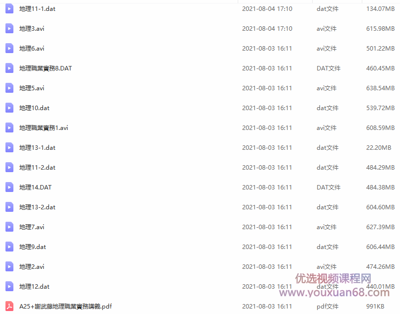谢武藤-地理职业实务课程录像14集