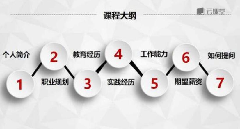 求职面试:500强HR带你完美面试插图 求职面试:500强HR带你完美面试插图