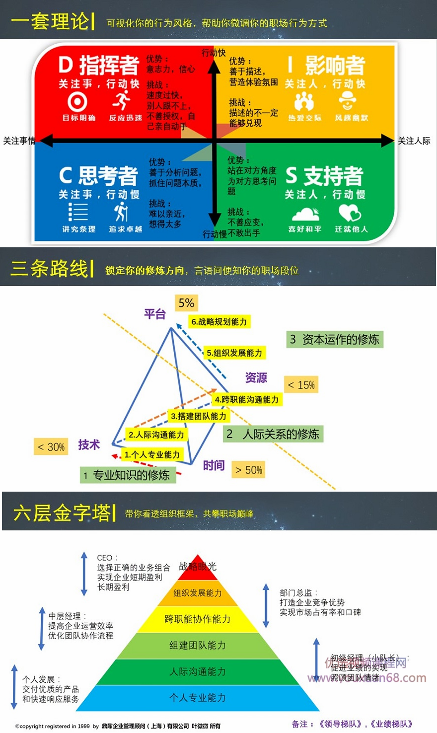 职场加速器:掌舵自己的人生插图1