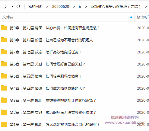职场核心竞争力修炼班，9大核心竞争力站稳职场地位插图1