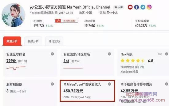 快手总监亲授 玩转短视频，你也能月入过万插图1