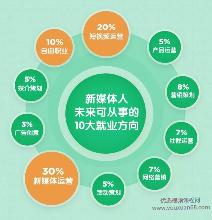 馒头新媒体运营证书班(完结)插图 馒头新媒体运营证书班(完结)插图