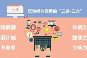 杜子建《玩转微博》教程(PPT文档)