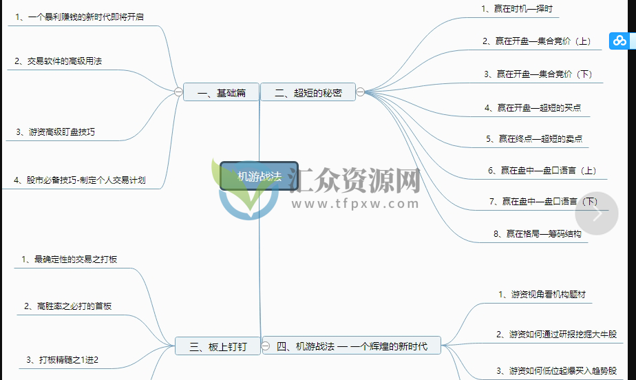 【机游战法】机构游资战法孙哥打板战法精髓插图 【机游战法】机构游资战法孙哥打板战法精髓插图