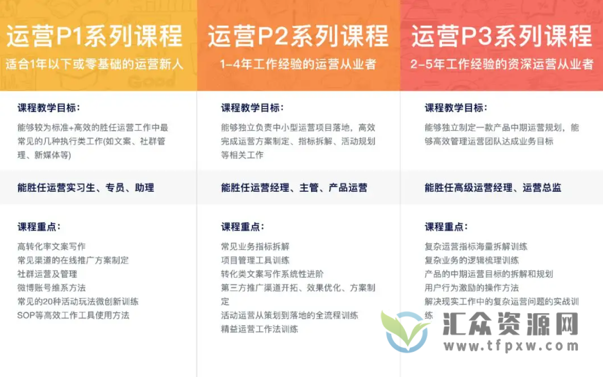 三节课互联网运营P1、P2、P3系列课程合集插图