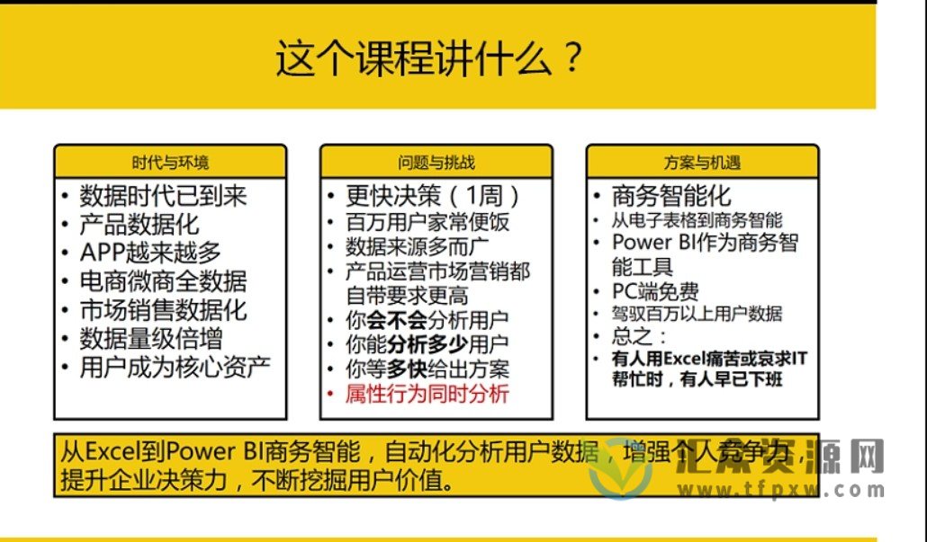 《Power BI 自动化用户运营分析》增强个人竞争力，提升企业决策力插图1