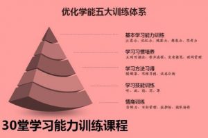 【学习训练】30堂学习能力训练教程合辑 专注力训练