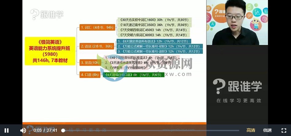 韩宇《极简英语》英语能力系统提升班140节视频课程 百度网盘下载插图1