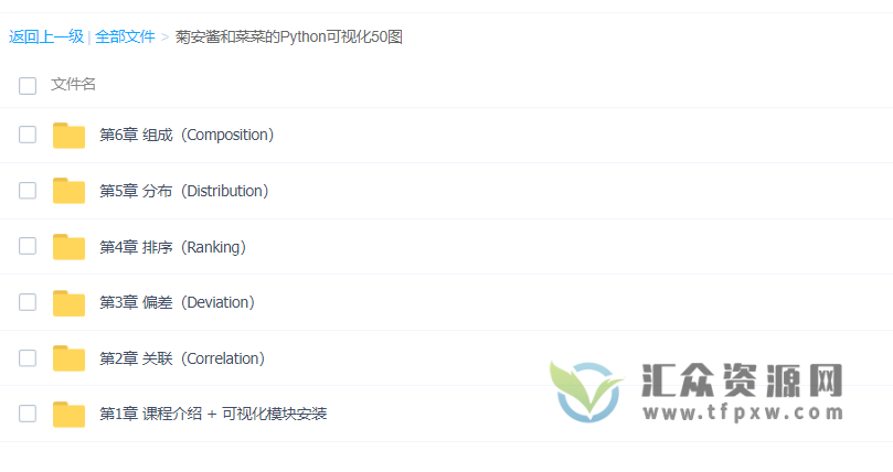 菊安酱和菜菜《Python机器学习可视化》视频课程82讲 百度网盘下载