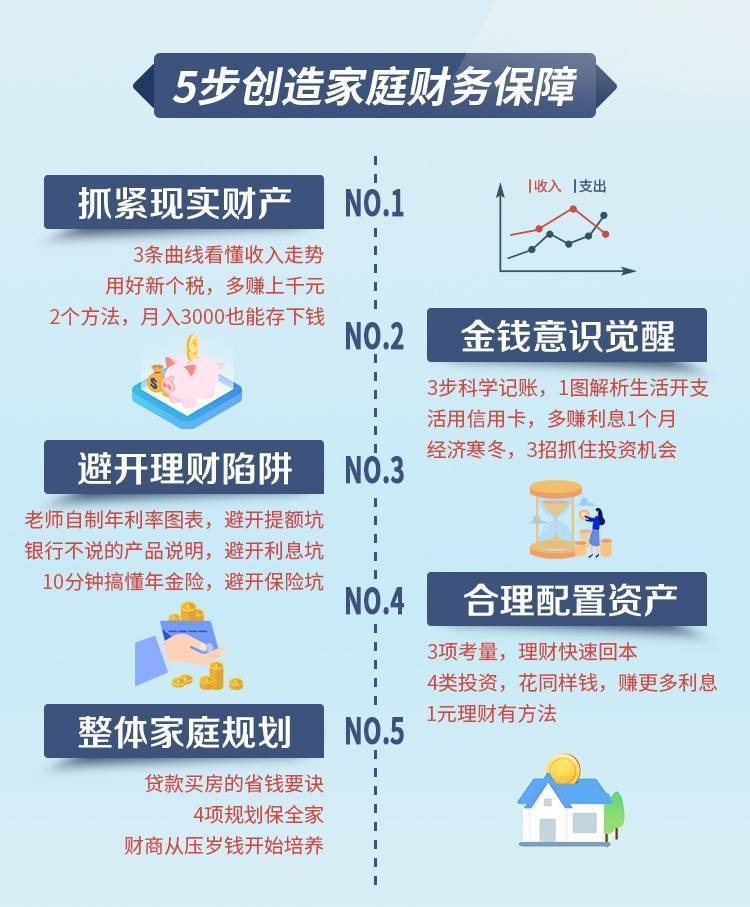 金牌理财师最懂女人的金钱课：每天10分钟，从赚到花管好钱插图1