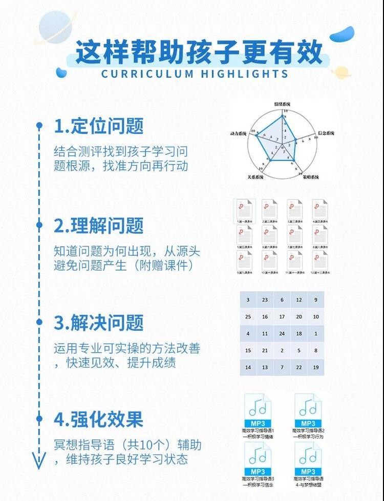 中科院学习专家授课： 30堂学霸养成课，独创5大学习系统,重塑孩子学习内驱力插图1