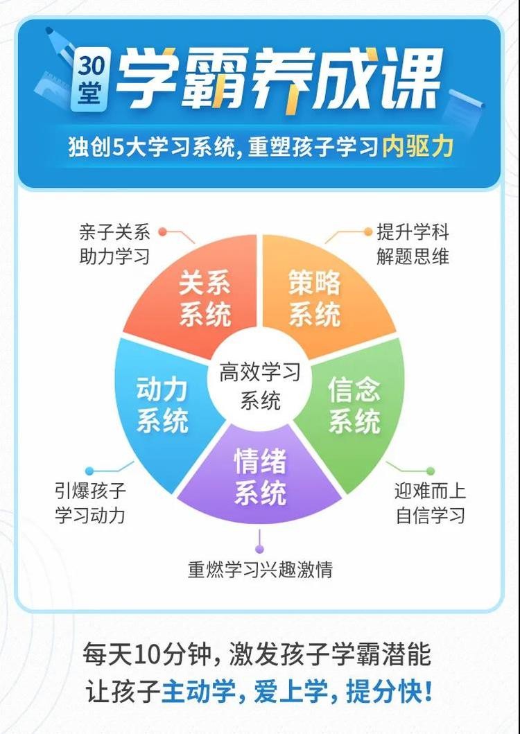 中科院学习专家授课： 30堂学霸养成课，独创5大学习系统,重塑孩子学习内驱力插图2