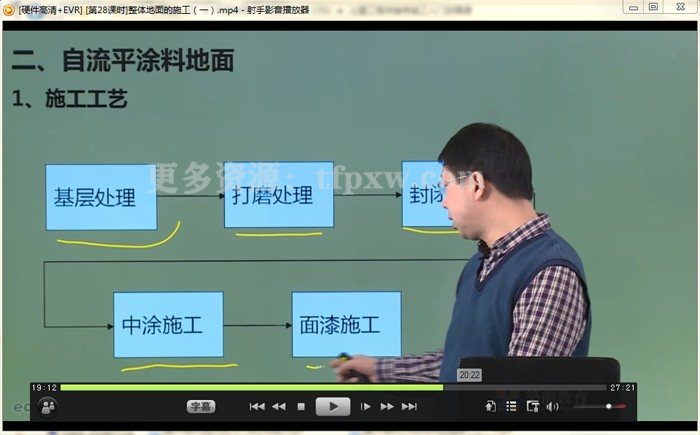 土建工程师装修施工入门到精通插图