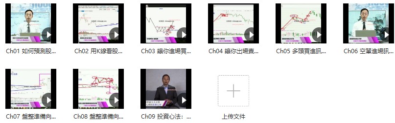 蔡森技术分析入门与进阶课:学习高阶型态,掌握进出场时机插图