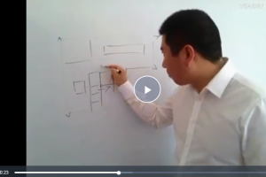 孙福来老师公司工厂商店风水自学自学完整视频教程 公司工厂商店风水教程