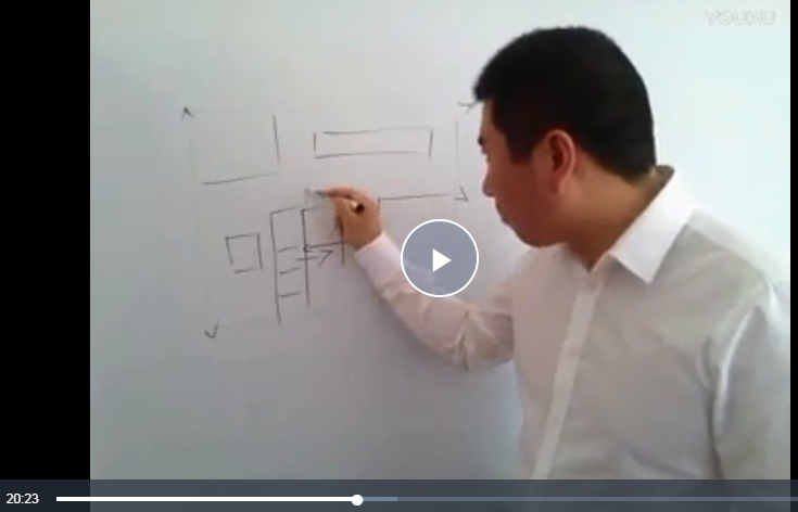 孙福来老师公司风水自学视频教程百度云下载插图