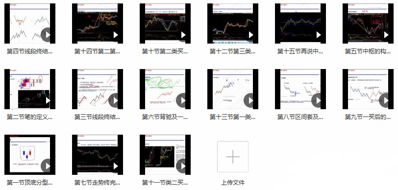 【百股精】 雪寒缠论-缠论基础知识 精品系列视频课程插图