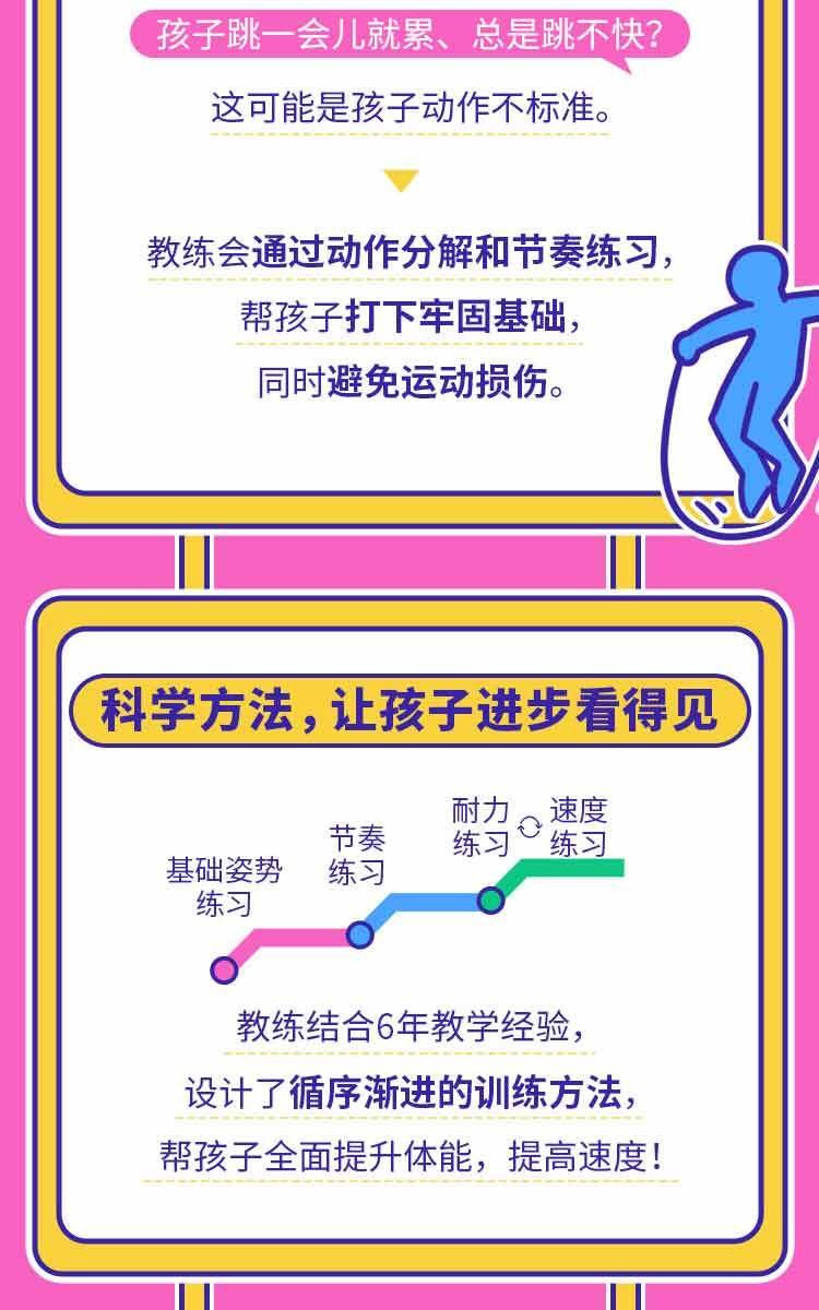 全国跳绳冠军教你学跳绳插图1