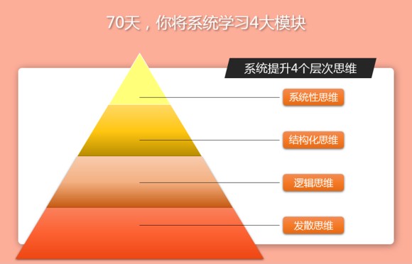 千峰《专业书快速等分记忆》首次公开学院顶级核心技术－等分思维插图1